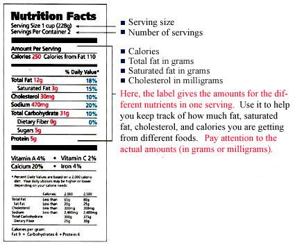 The Food Label and Nutrition Facts